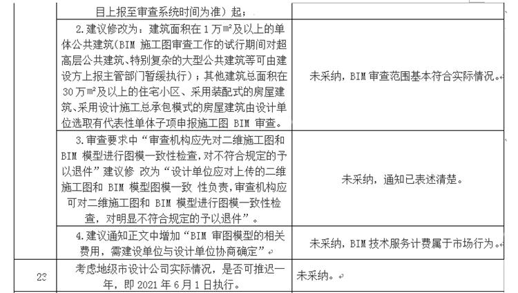 設(shè)計單位如何看待BIM審圖！(圖13)