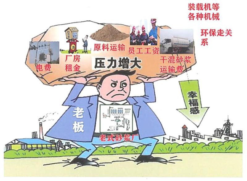 “老式砂漿廠”的弊病之多，革新勢在必行！(圖1)