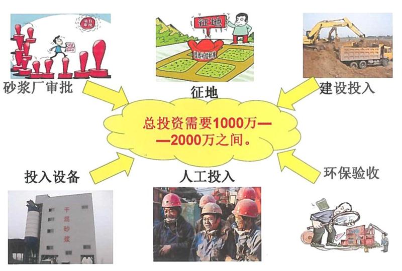 “老式砂漿廠”的弊病之多，革新勢在必行！(圖2)