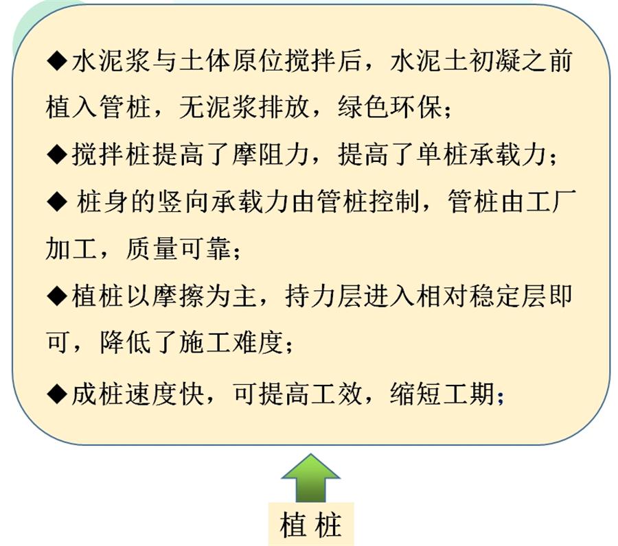 【勁性復合樁】克服CFG等灌注樁的缺點之樁型！(圖7)