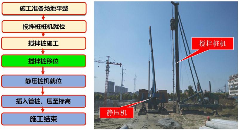 混凝土管樁難“延”之痛，一“引”了之！(圖7)