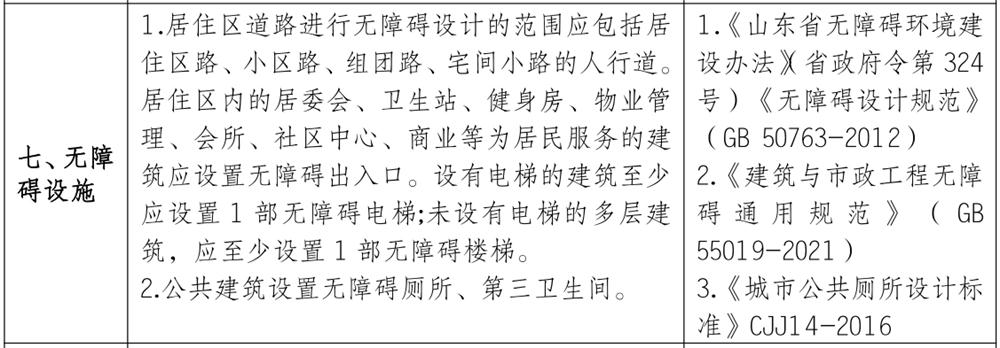 泰安市《工程設(shè)計、施工圖審查政策性清單》(圖6)