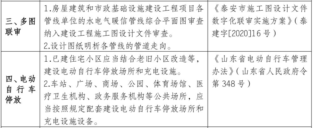 泰安市《工程設(shè)計、施工圖審查政策性清單》(圖3)