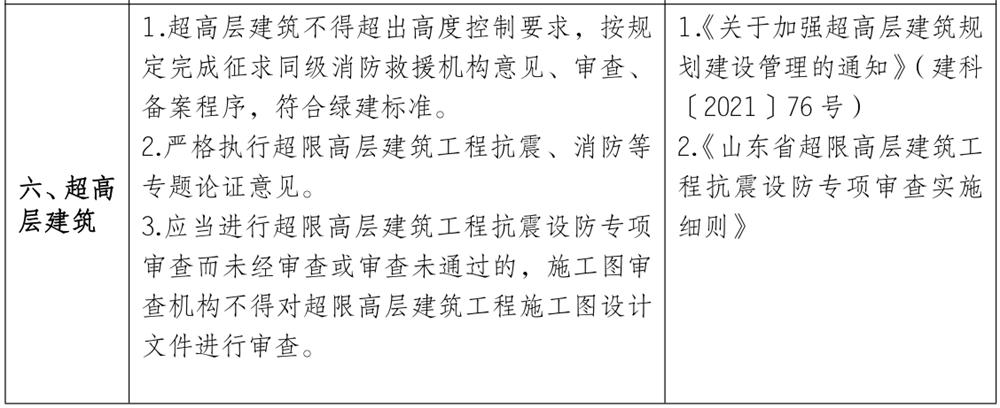 泰安市《工程設(shè)計、施工圖審查政策性清單》(圖5)