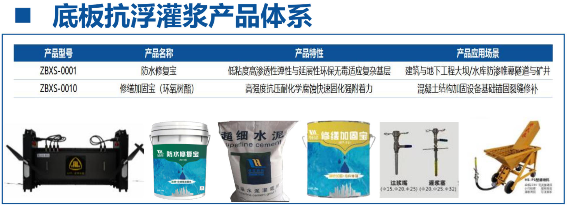 地下空間底板：滲漏與水損治理！(圖4)