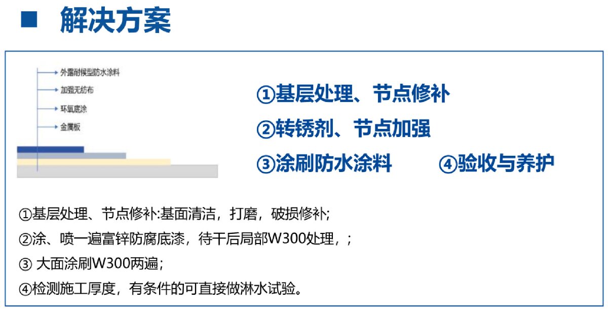鋼結(jié)構(gòu)車間褪色、銹蝕、滲漏等修繕三種方法！(圖4)