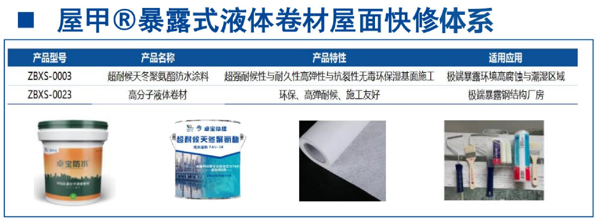 鋼結(jié)構(gòu)車間褪色、銹蝕、滲漏等修繕三種方法！(圖5)