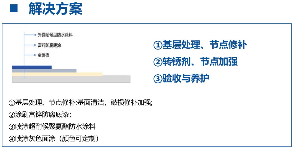 鋼結(jié)構(gòu)車間褪色、銹蝕、滲漏等修繕三種方法！(圖12)